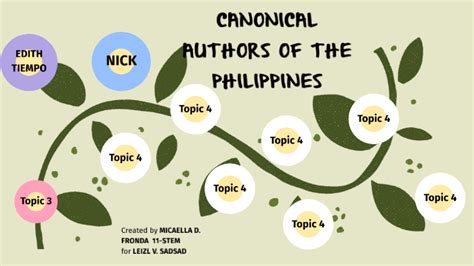 canonical authors of the Philippines by Micaella .